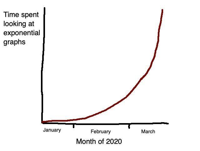 Grafik Exponentialfunktion