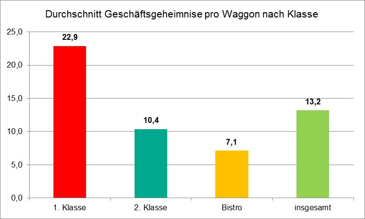 Kaspersky-Studie zum Thema Geschäftsgeheimnisse